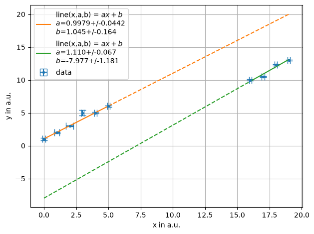 ../../../_images/example_fit_selective_fit_test_selective_fit_5_1.png