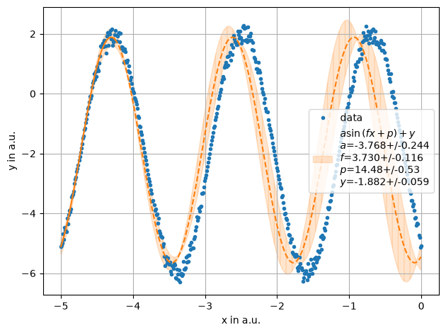 ../../../_images/example_fit_selective_fit_test_selective_fit_6_0.png