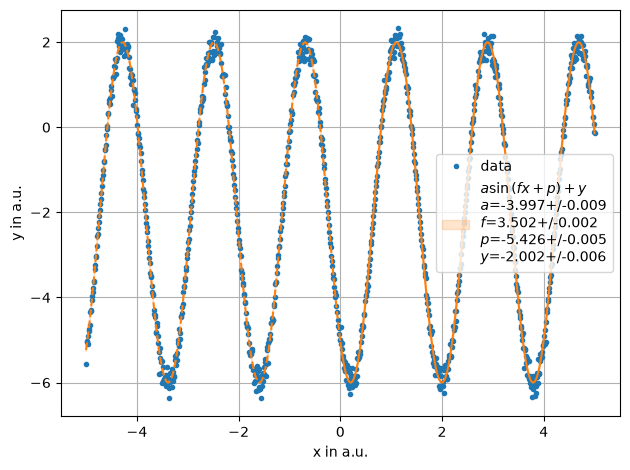 ../../../_images/example_fit_selective_fit_test_selective_fit_7_0.png