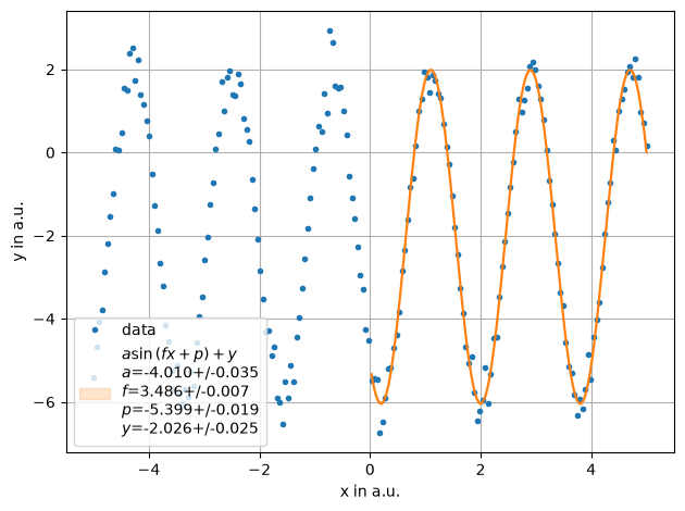 ../../../_images/example_fit_selective_fit_test_selective_fit_8_0.png