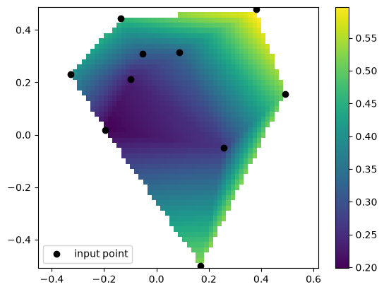 ../../_images/example_interpolate_Interpolate_12_0.png