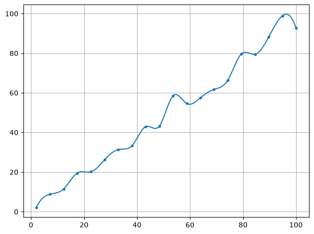 ../../_images/example_interpolate_Interpolate_3_0.png