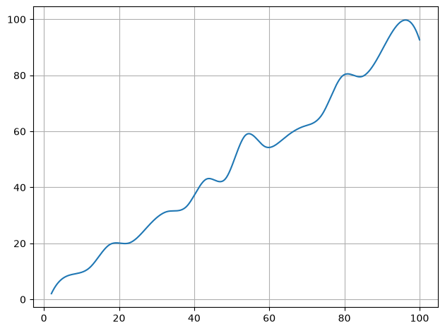 ../../_images/example_interpolate_Interpolate_3_1.png