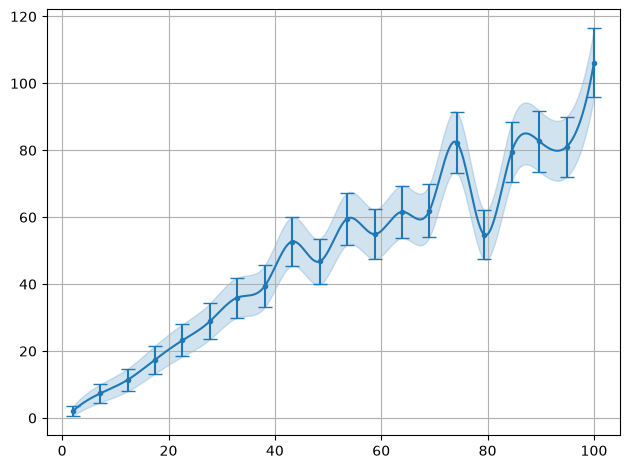../../_images/example_interpolate_Interpolate_4_0.png