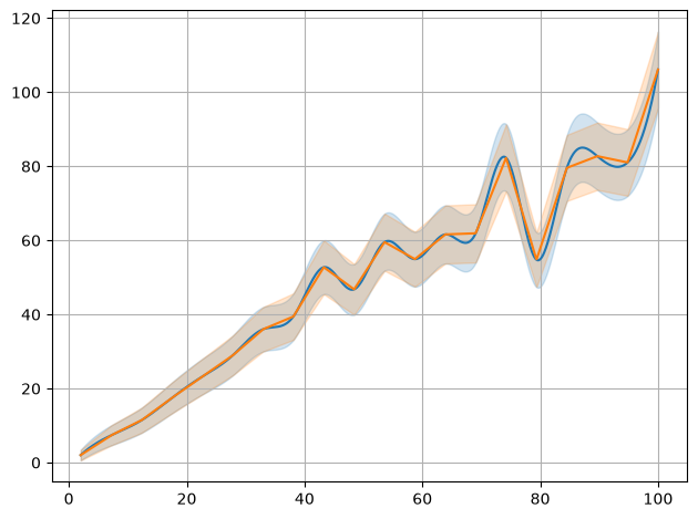 ../../_images/example_interpolate_Interpolate_4_2.png
