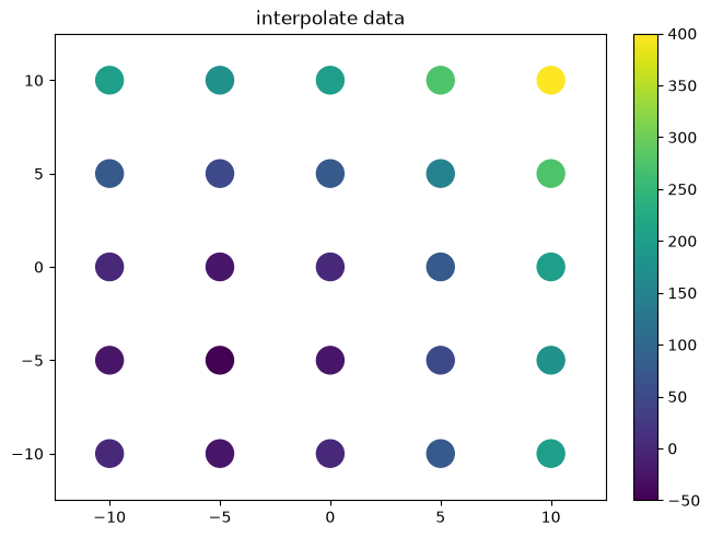 ../../_images/example_interpolate_Interpolate_7_1.png