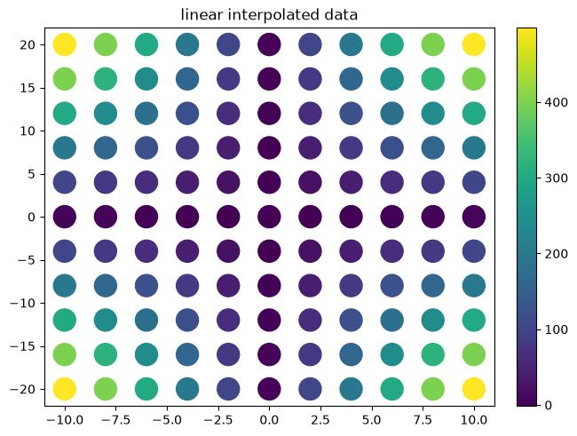 ../../_images/example_interpolate_Interpolate_8_3.png