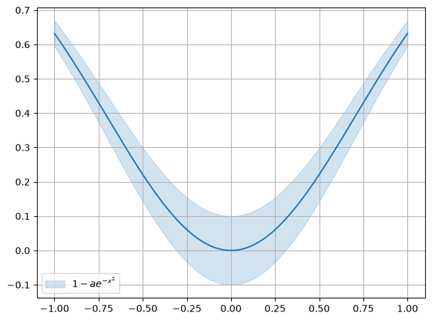 ../../../_images/example_plot_functions_funcs_11_0.png