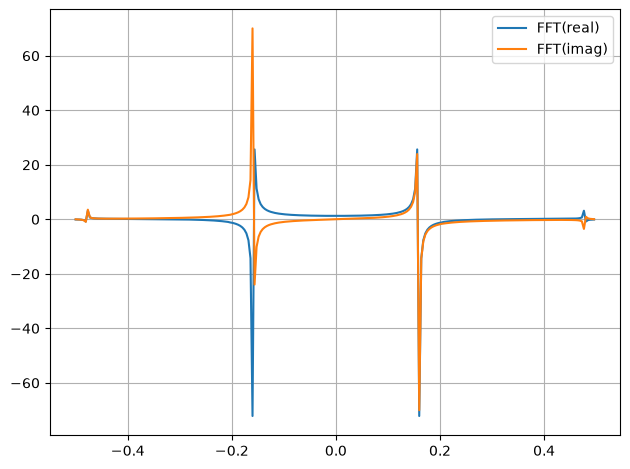 ../../../_images/example_plot_functions_funcs_13_2.png