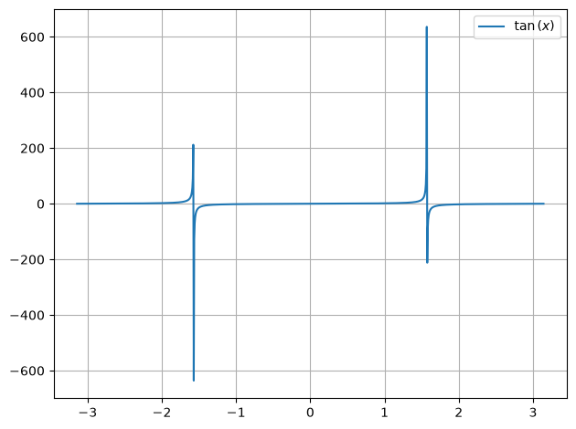 ../../../_images/example_plot_functions_funcs_20_0.png