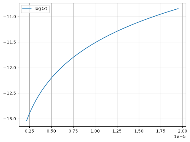 ../../../_images/example_plot_functions_funcs_21_1.png
