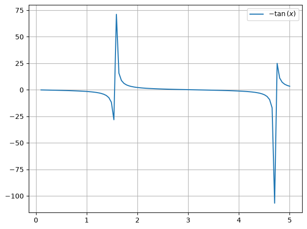 ../../../_images/example_plot_functions_funcs_8_0.png