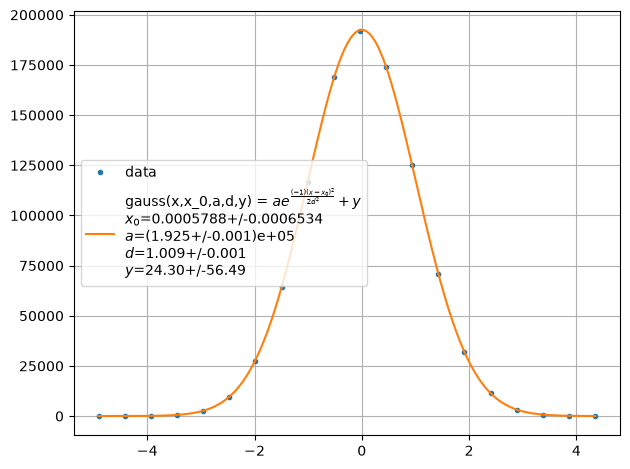 ../../../_images/example_plot_histogram_plot_histogram_3_1.png