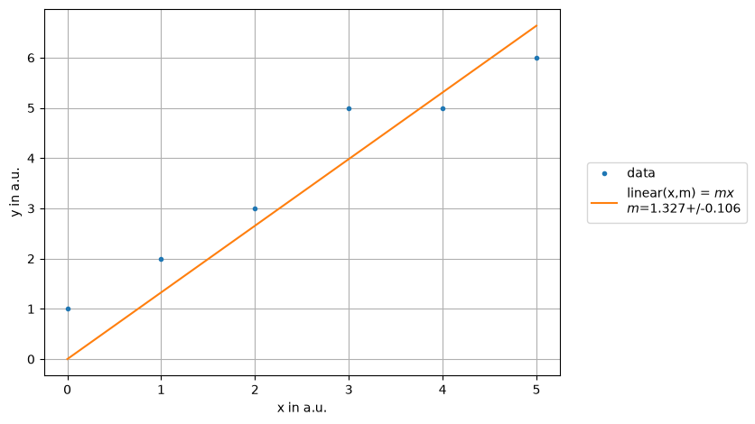 ../../../_images/example_plot_legend_legend_4_0.png