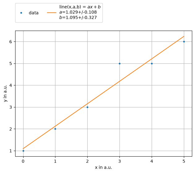 ../../../_images/example_plot_legend_legend_5_0.png