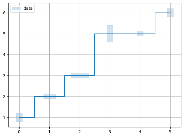 ../../../_images/example_plot_uncertainties_plot_uncertainties_3_1.png