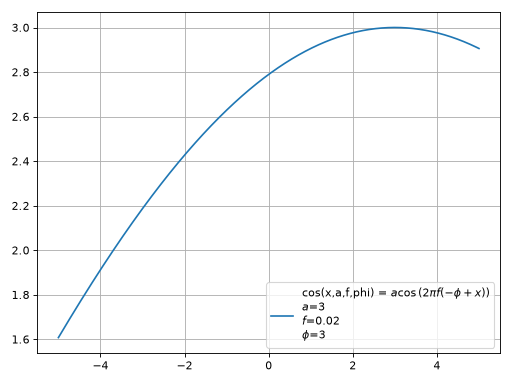 ../_images/smpl-functions-cos-1.png