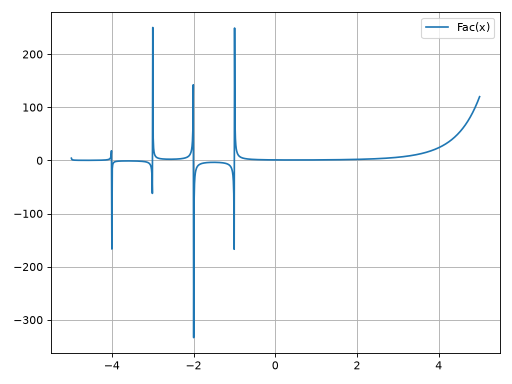 ../_images/smpl-functions-fac-1.png
