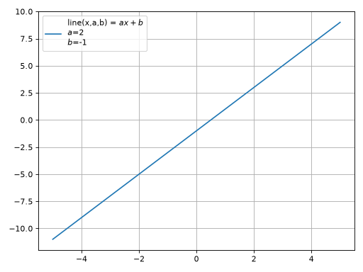 ../_images/smpl-functions-line-1.png