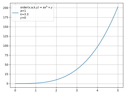 ../_images/smpl-functions-order-1.png