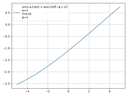../_images/smpl-functions-sin-1.png