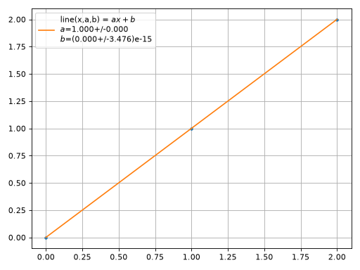 ../_images/smpl-plot-fit-1.png